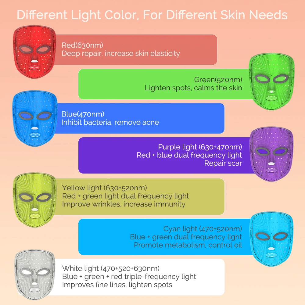 Aura LED Face Mask